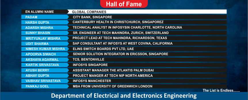 Top Engineering college of Delhi NCR